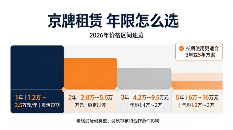 企业用车车牌规划方案
